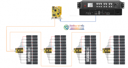 HƯỚNG DẪN SƠ ĐỒ ĐẤU NỐI TRÊN MÀN HÌNH LED