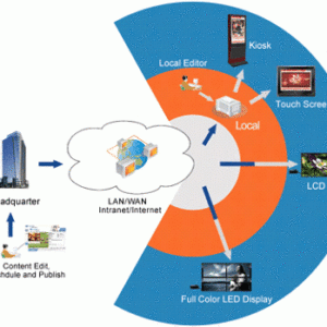 HƯỚNG DẪN SỬ DỤNG PHẦN MỀM QUẢN LÝ TẬP TRUNG TỪ XA