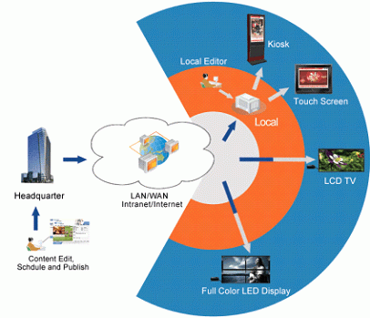 HƯỚNG DẪN SỬ DỤNG PHẦN MỀM QUẢN LÝ TẬP TRUNG TỪ XA CHO MÀN HÌNH HIỂN THỊ